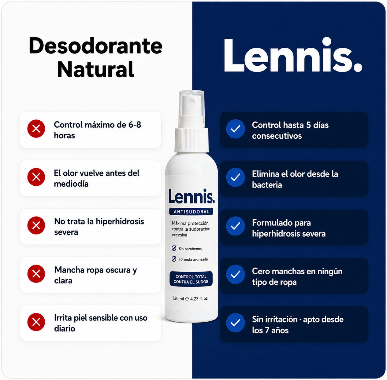 Lennis™ | Tratamiento contra el Sudor